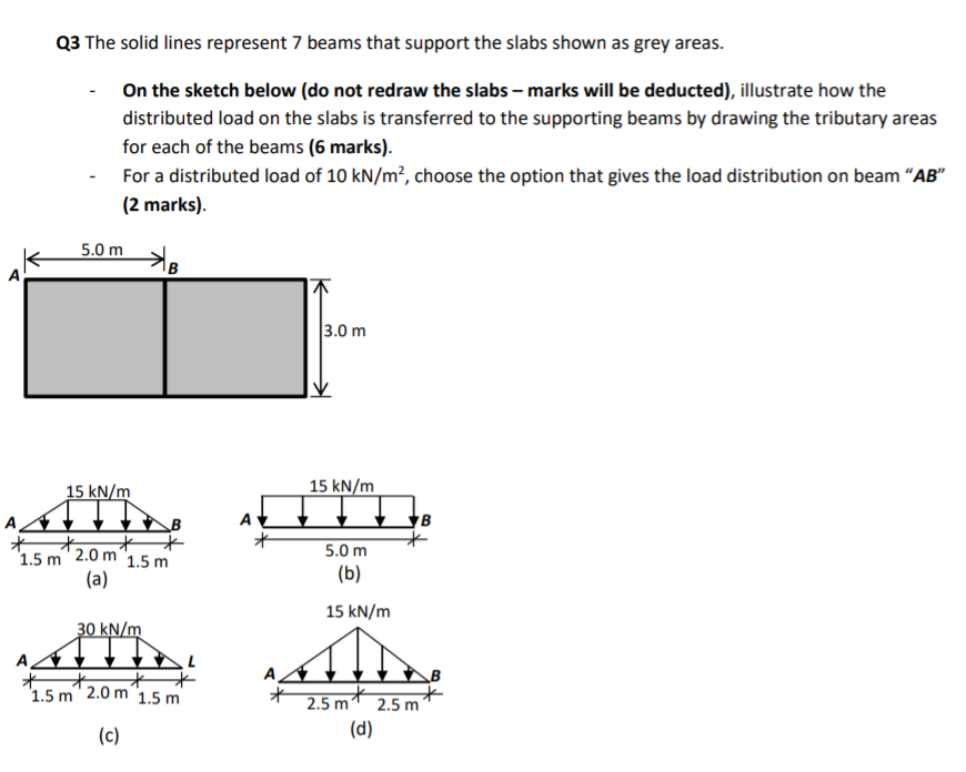 Solved Q3 The solid lines represent 7 beams that support the | Chegg.com