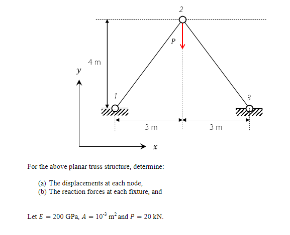 Solved 4m y 3 m x For the above planar truss structure, | Chegg.com