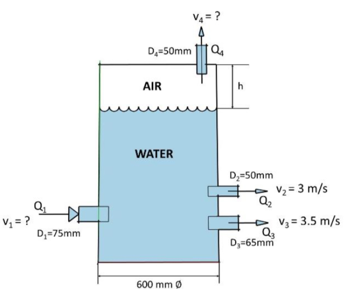 Solved Water Flows At The Rate Of 7 5 M S Through 75 Mm Chegg Com