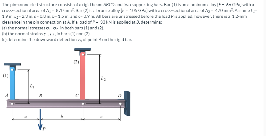 Solved The Pin-connected Structure Consists Of A Rigid Beam | Chegg.com