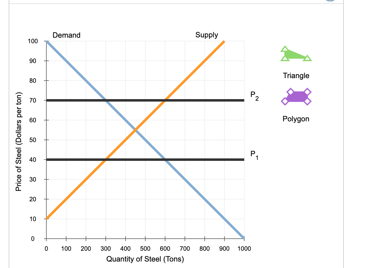 Solved 7. Steel Industry Consider a small country that | Chegg.com