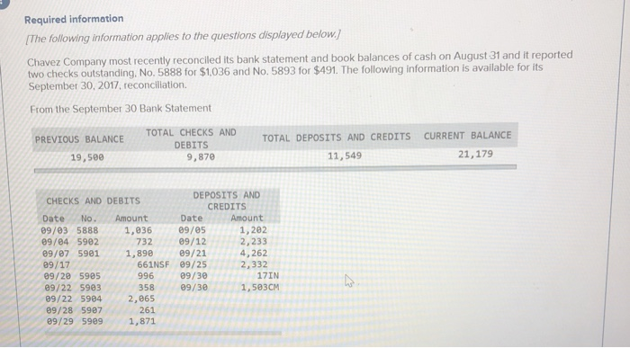 Solved Required information The following information | Chegg.com