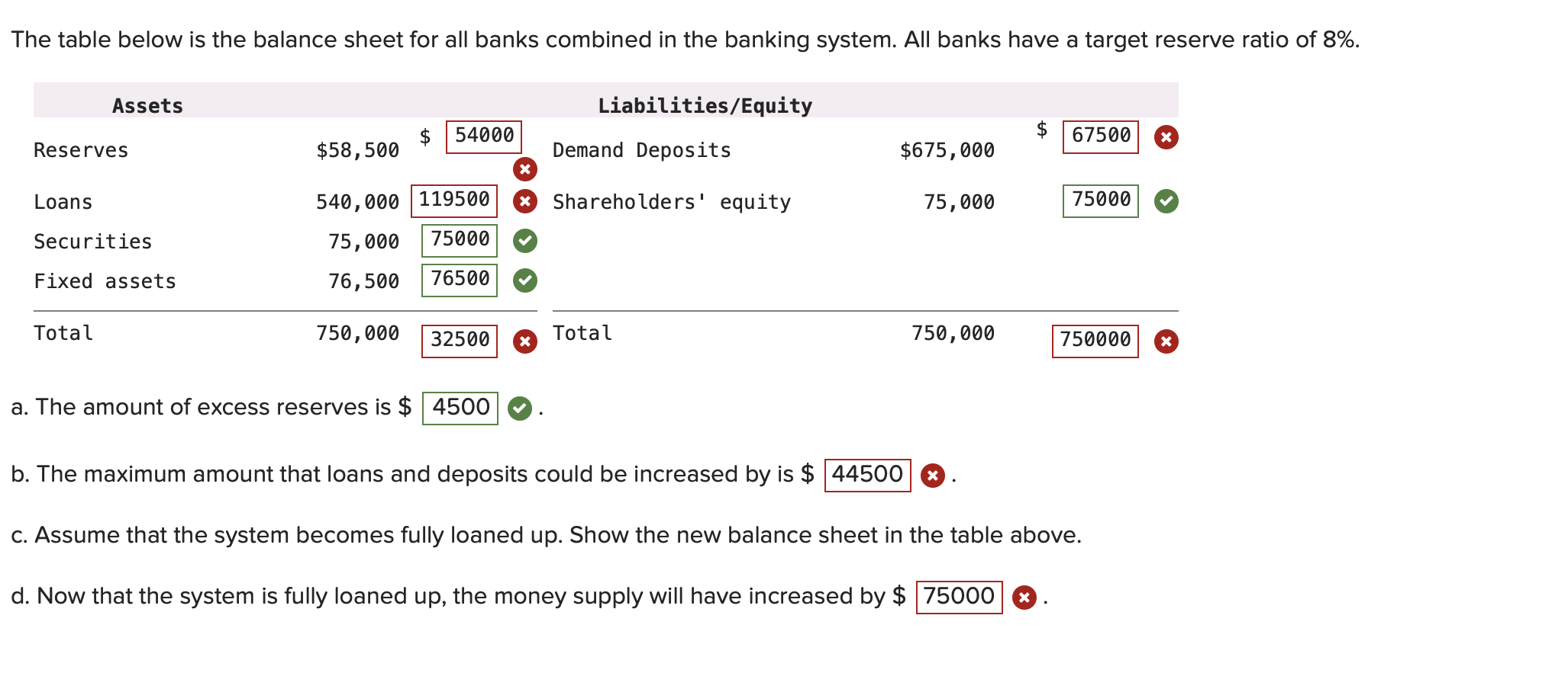 Solved The Table Below Is The Balance Sheet For All Banks 5975