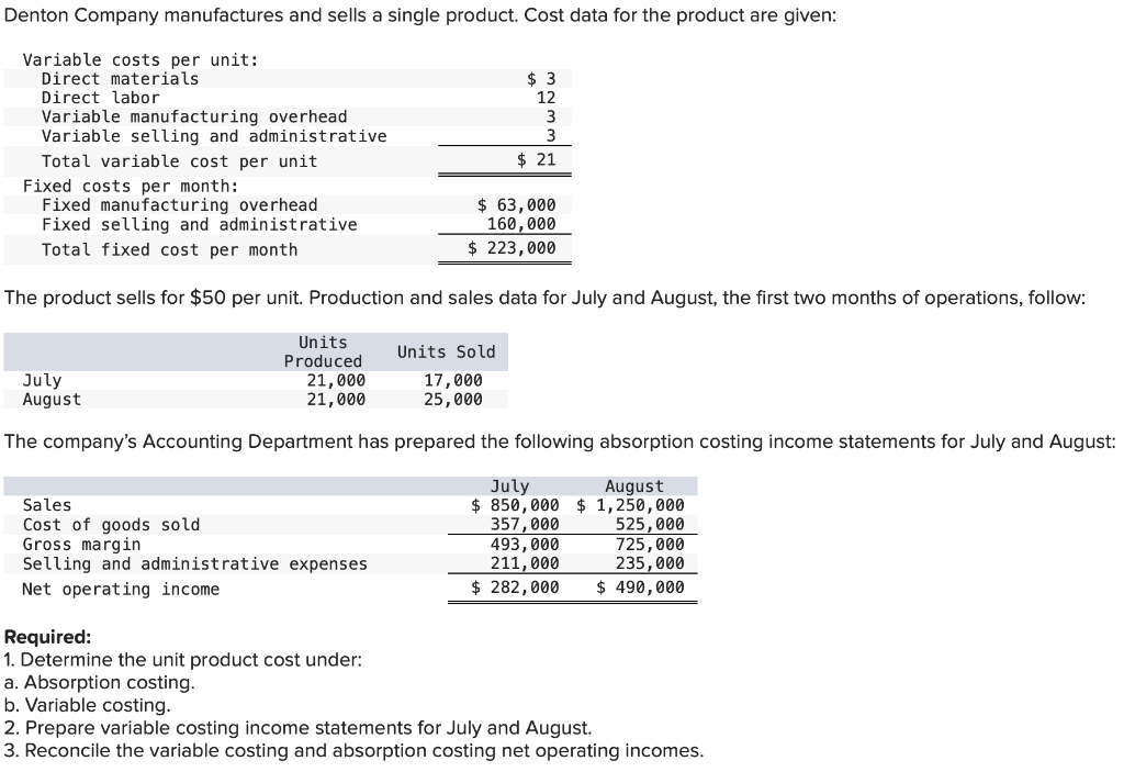 Solved Required: 1. Determine the unit product cost under: | Chegg.com