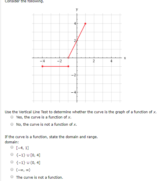 Solved range: [−4, 1] {−1} ∪ [0, 4] {−1} ∪ (0, 4] (−∞, ∞) | Chegg.com