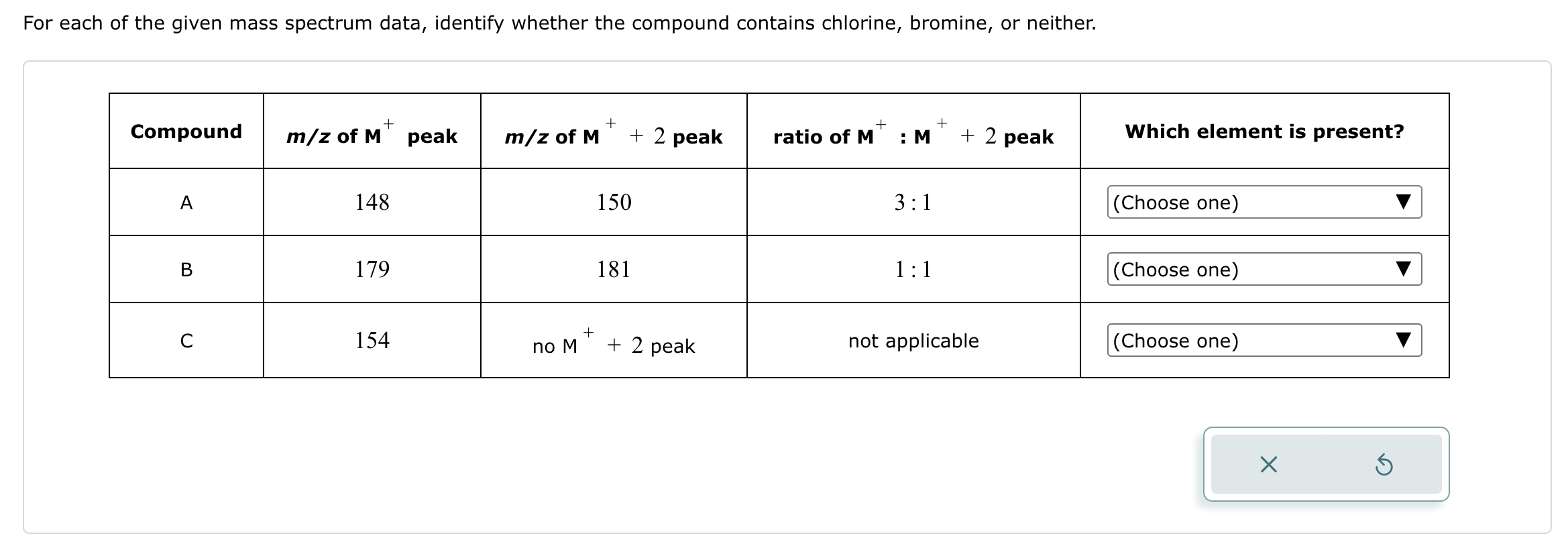Solved For each of the given mass spectrum data, identify