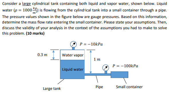 Consider a large cylindrical tank containing both | Chegg.com