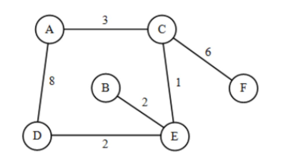 Solved 3. [30 Points] For The Network Given In The Figure, | Chegg.com