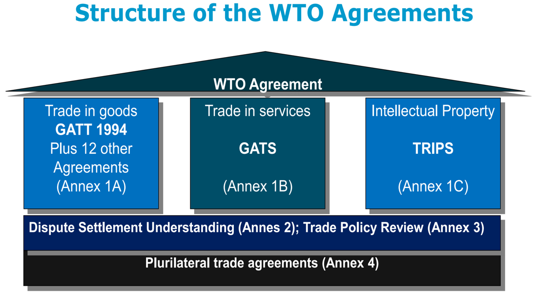 Wto 1994 Agreement Prices Online | Gbu-presnenskij.ru