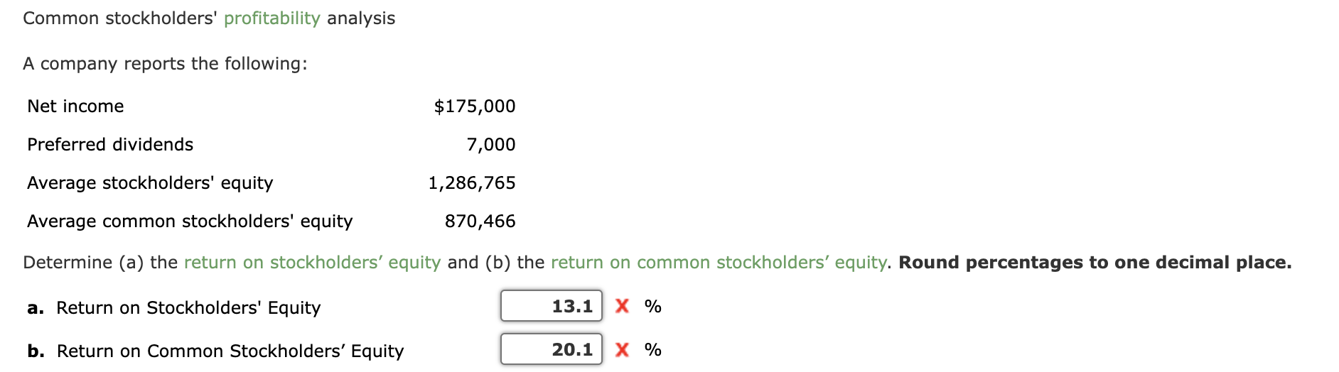 Solved Common stockholders' profitability analysisA company
