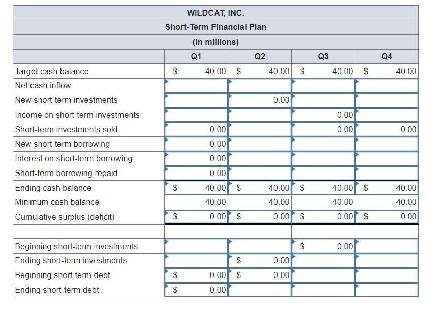 Wildcat, Inc., Has Estimated Sales (in Millions) For 