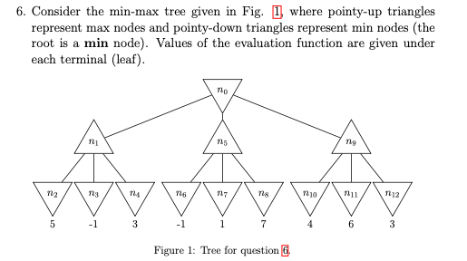 Solved 6. Consider the min-max tree given in Fig. 1 where | Chegg.com