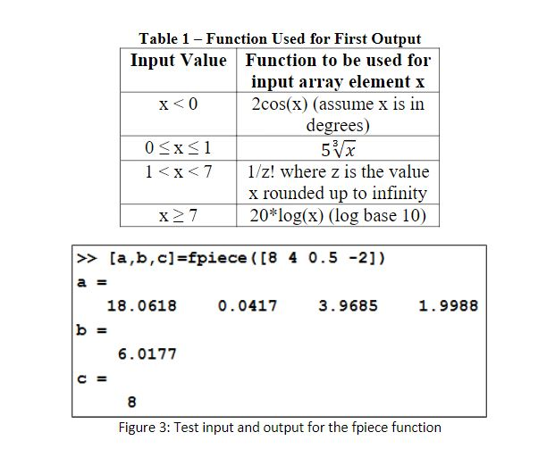 Solved Write a function called "fpiece" with one array input | Chegg.com