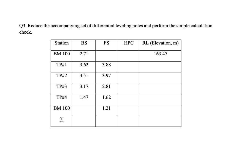 Solved Q3. Reduce the accompanying set of differential | Chegg.com