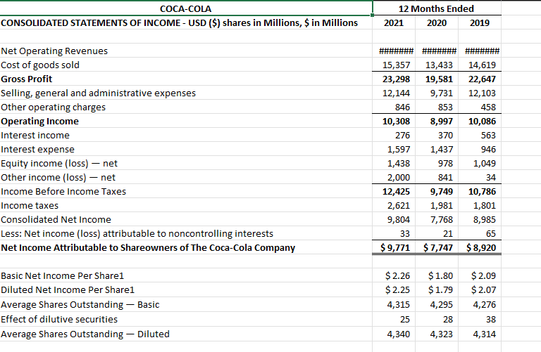 Solved Financial Analysis Project Requirements: Use the | Chegg.com