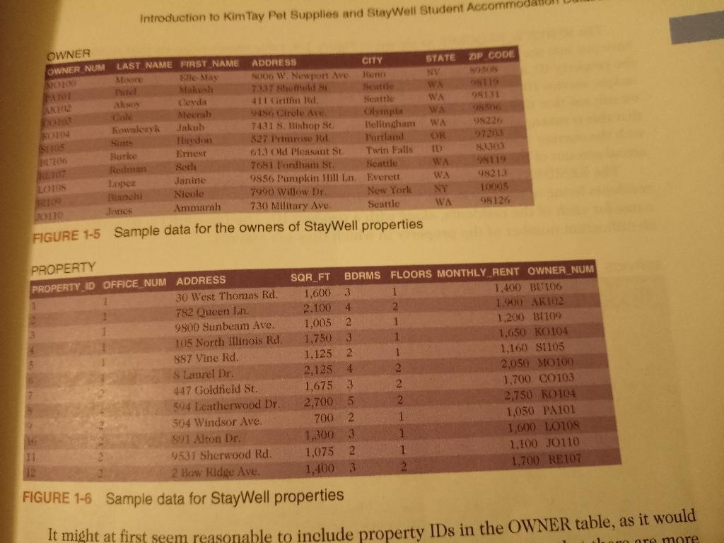 Solved StayWell Student Use SQL and the