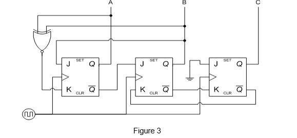 Solved Figure 3 shows a synchronous counter circuit. | Chegg.com