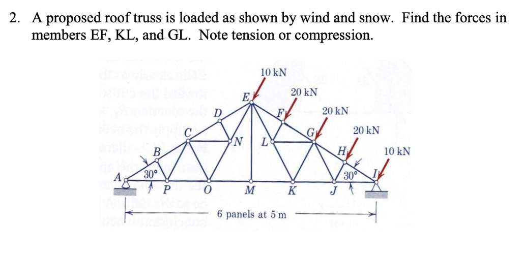 Solved A proposed roof truss is loaded as shown by wind and | Chegg.com