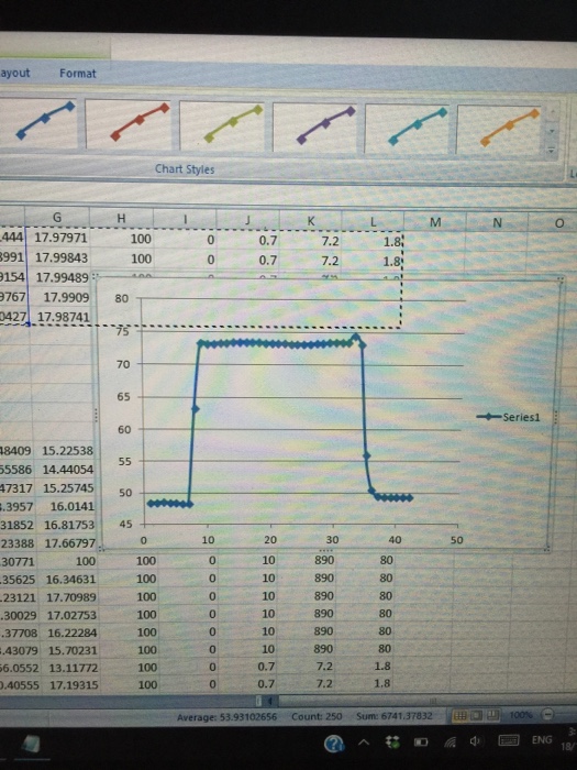 Solved The graph shows Process Variable vs Time of | Chegg.com