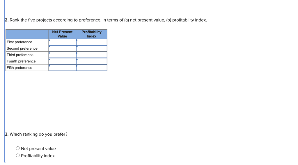 Solved The management of Revco Products is exploring five | Chegg.com