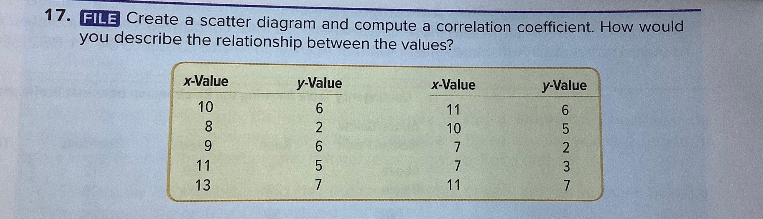Solved 17. FILE Create a scatter diagram and compute a | Chegg.com