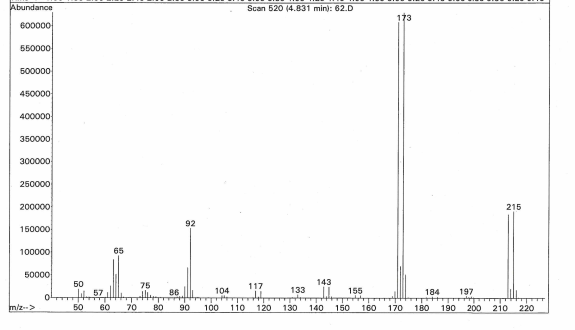 Solved Experimental Mass spectrum: Acetanilide brominated to | Chegg.com