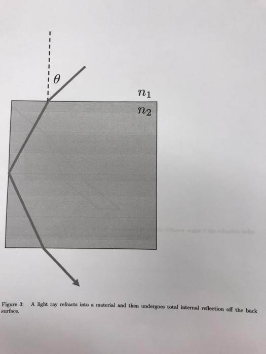 Solved Figure 3 shows a ray of light incident on a piece of | Chegg.com
