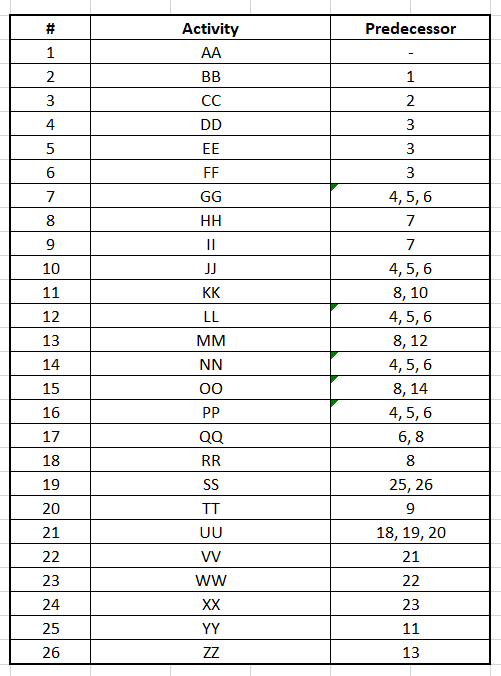 Solved Develop a WBS for this project using the Table | Chegg.com