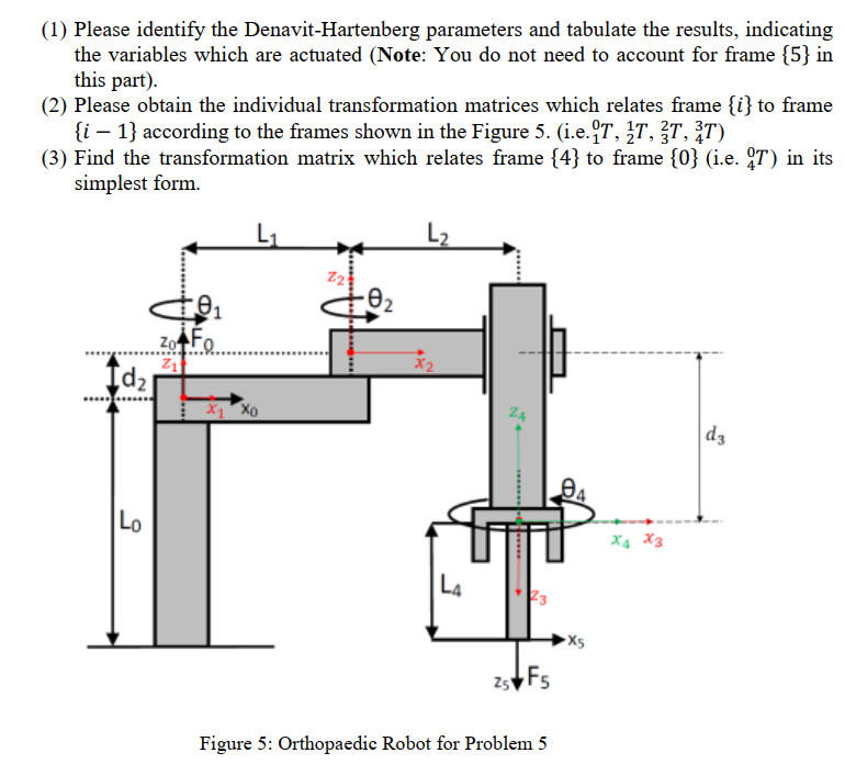 Solved (1) Please Identify The Denavit-Hartenberg Parameters | Chegg.com