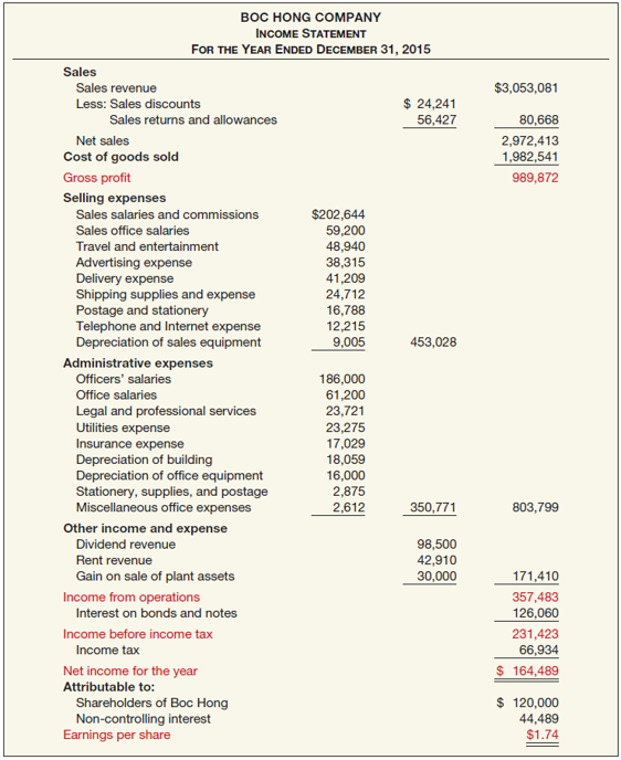 Solved Presented below are selected ledger accounts of | Chegg.com