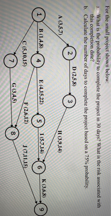 Solved .For The Small Project Shown Below: What Is The | Chegg.com