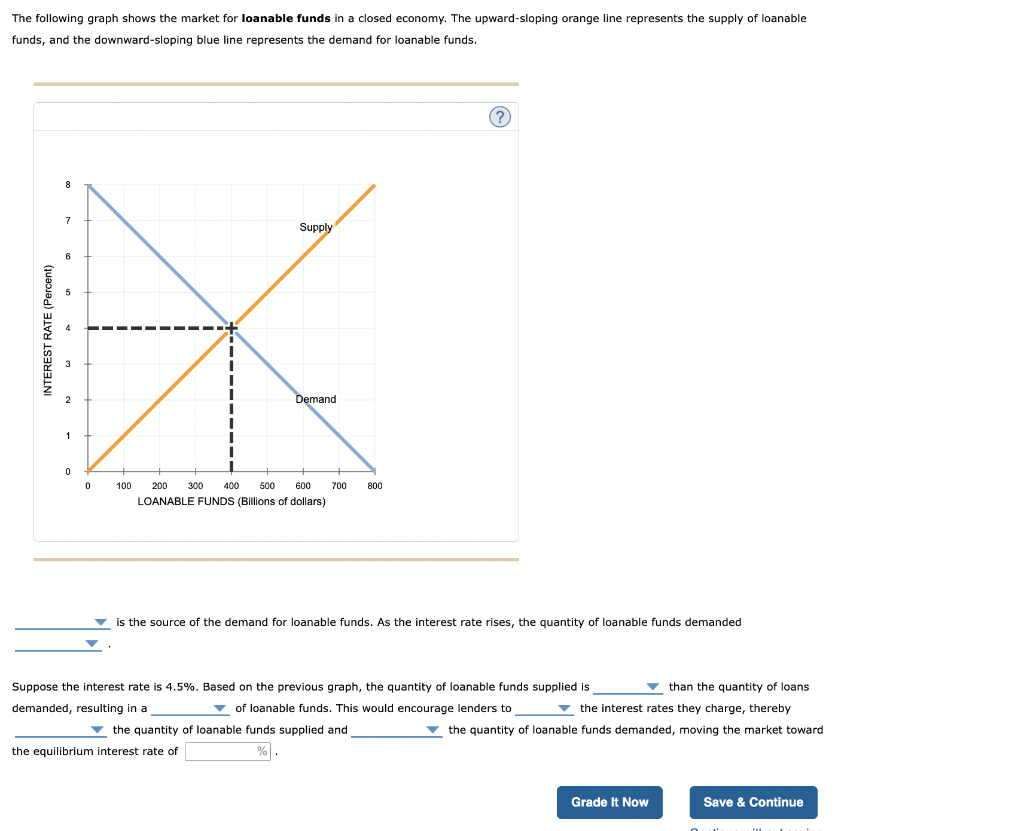 student-loan-interest-rate-and-limit-statistics-wordsrated