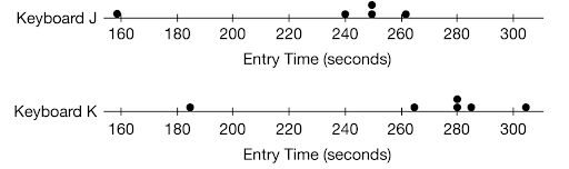 Solved Researchers Are Studying Two Different Designs Of Chegg Com