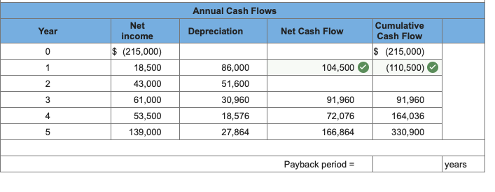 cash flow depreciation