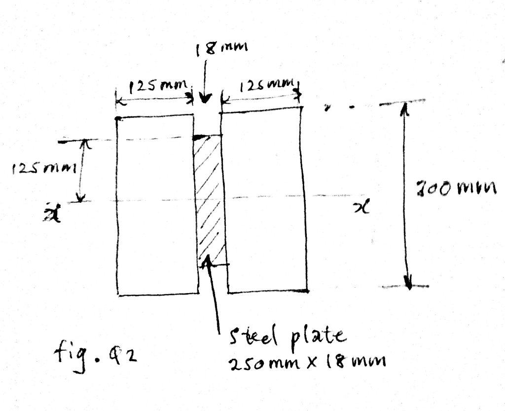 Solved A flitched beam comprising a steel plate sandwiched