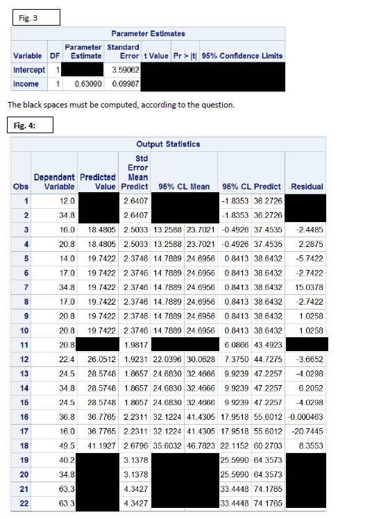 The following data are annual disposable income and | Chegg.com