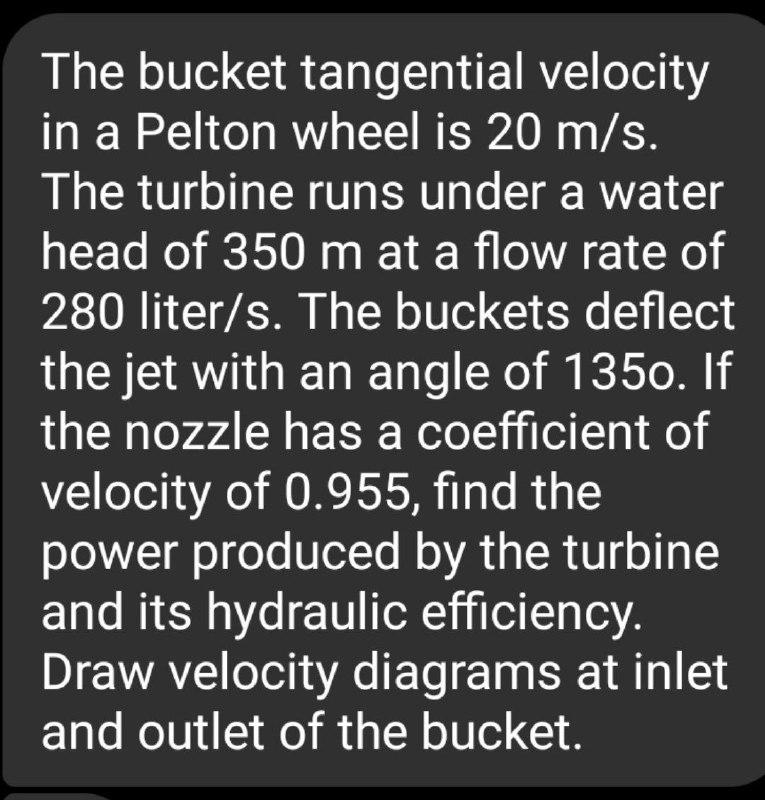 Solved The bucket tangential velocity in a Pelton wheel is