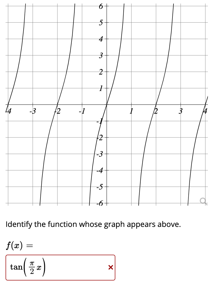 Solved 5 4 3 2 1 -3 -1 3 12 -3 -4 -5 -6+ Identify the | Chegg.com