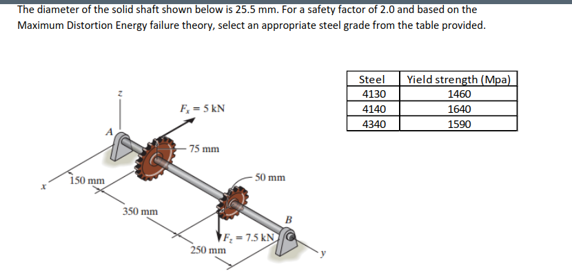 Solved Please Answer Using Mechanics Of Materials | Chegg.com