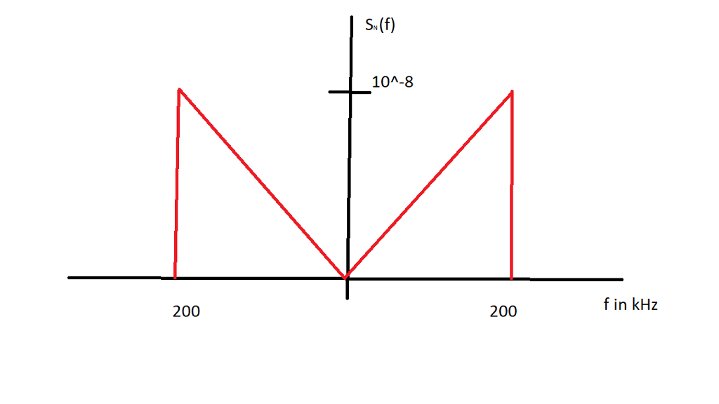 Solved A DSB-SC modulated signal is transmitted over a noisy | Chegg.com