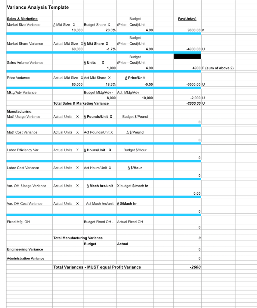 Solved Using the attached template complete the variance | Chegg.com