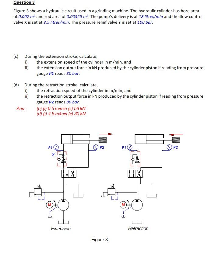 Solved Figure 3 shows a hydraulic circuit used in a grinding