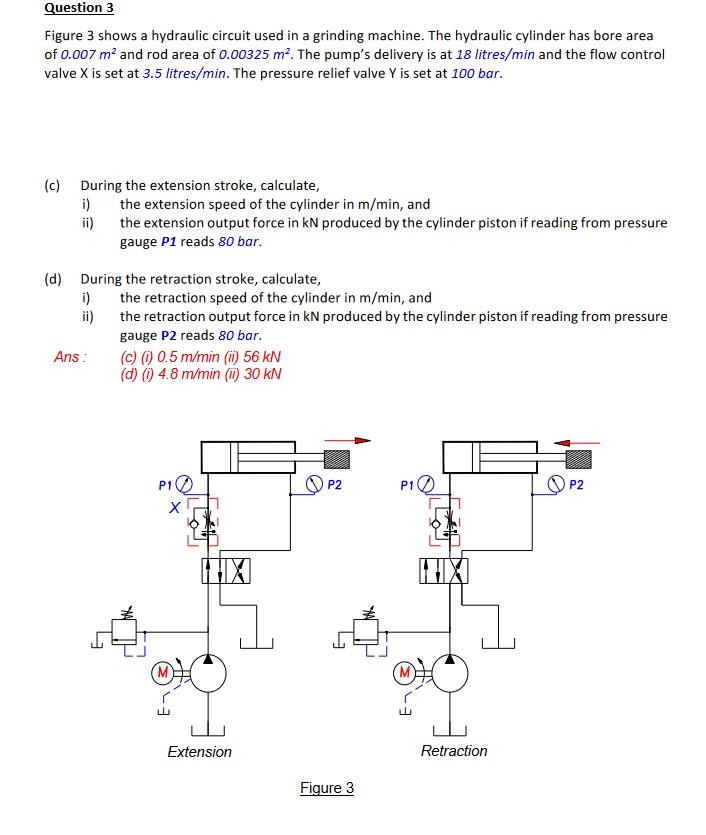 Solved Figure 3 shows a hydraulic circuit used in a grinding | Chegg.com