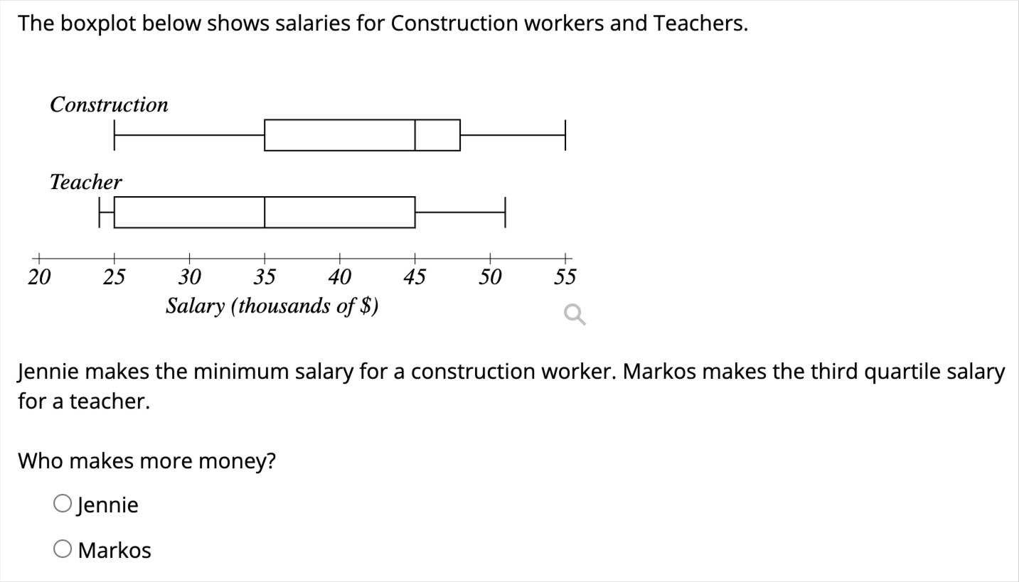 Solved The boxplot below shows salaries for Actuaries and | Chegg.com