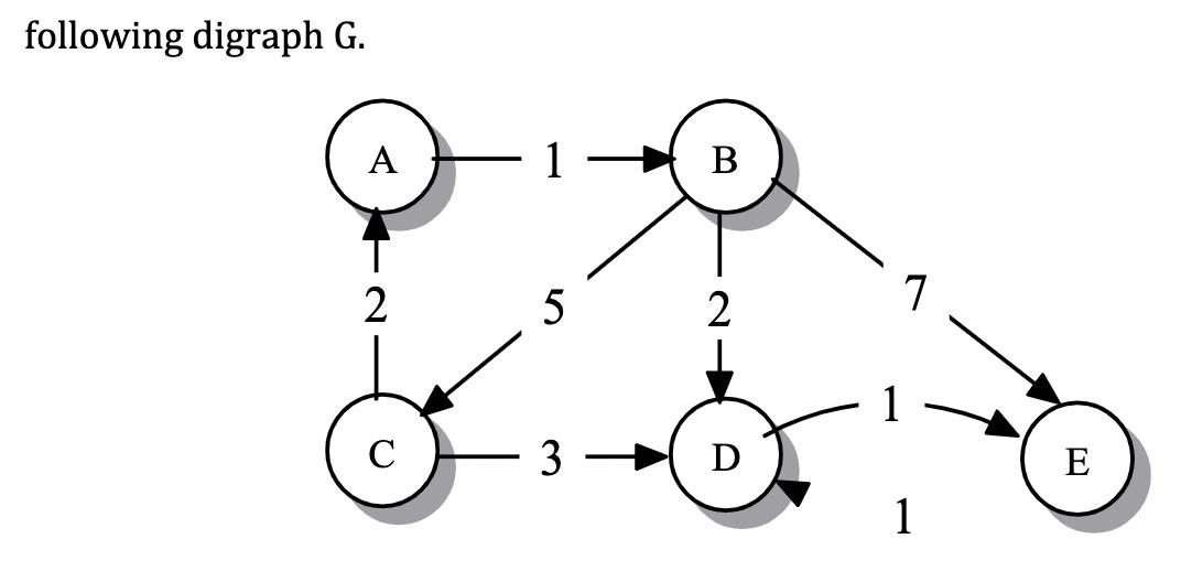 Solved By using the Dijkstra algorithm: the minimum cost | Chegg.com