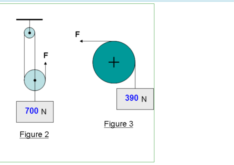 Solved A. Determine the force F required for equilibrium of | Chegg.com