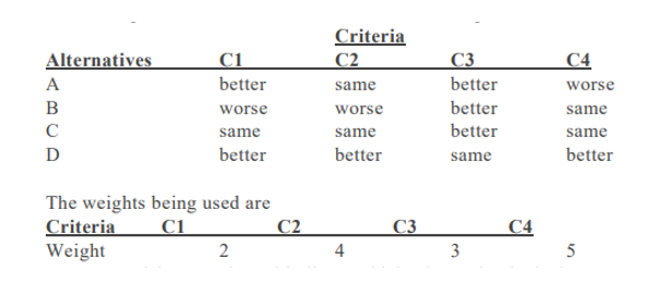 Solved We're Deciding Between Four Alternatives, A, B, C, D. | Chegg.com