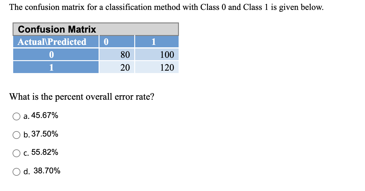 Solved The range of computergenerated random numbers is