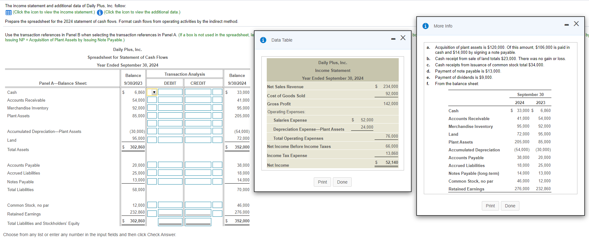 Solved The income statement and additional data of Daily | Chegg.com