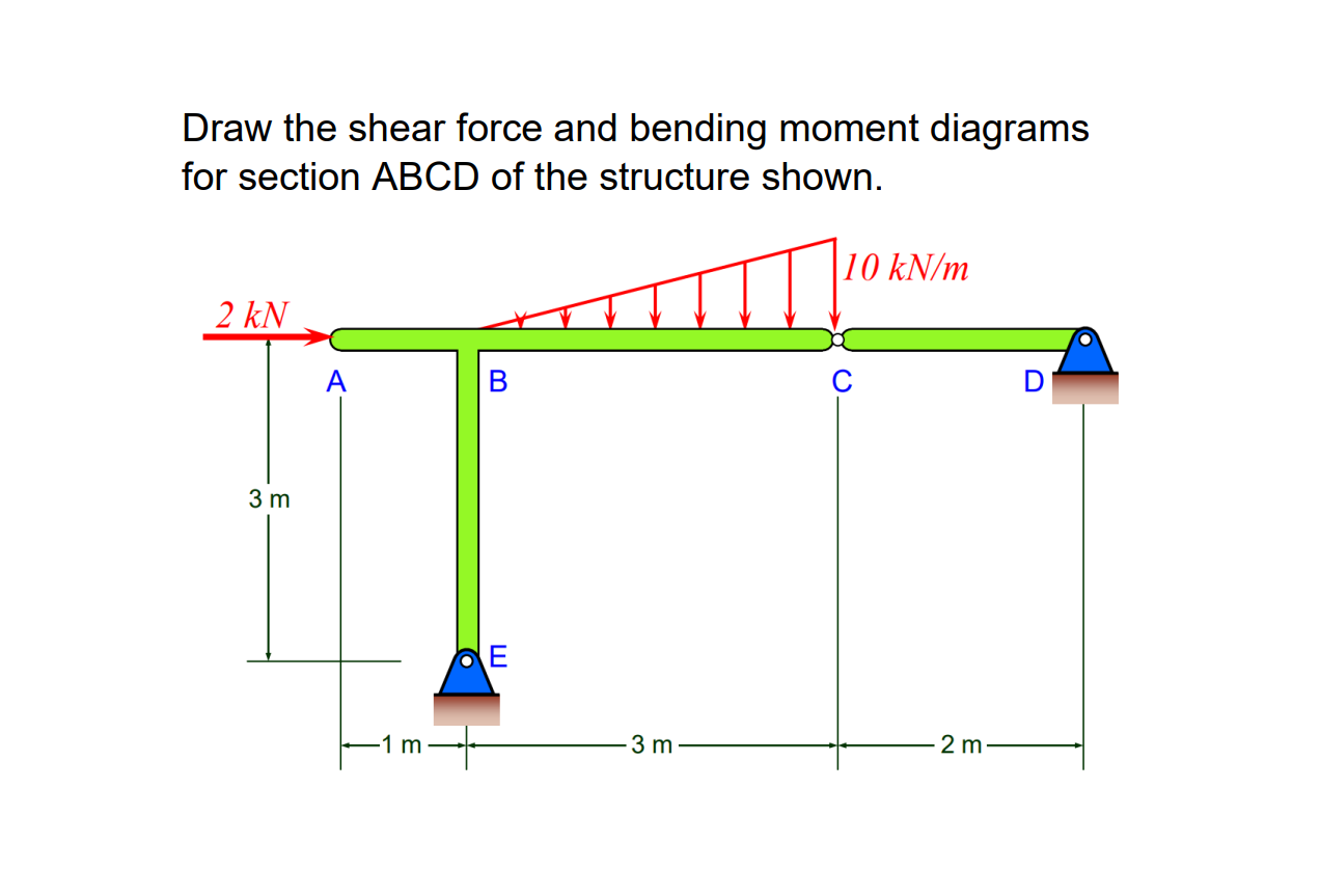 Solved It must show all the procedures in detail, indicating | Chegg.com